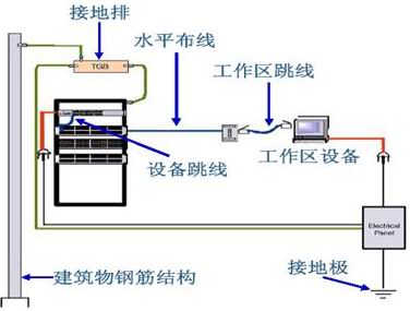 ͨ��ϵ�y(t��ng)�侀(xi��n)�g�ӵ�ʾ��D